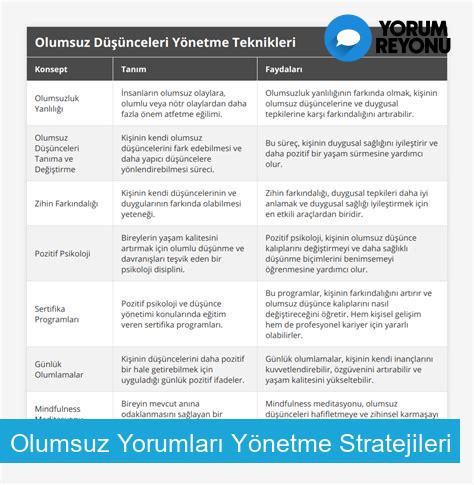 Olumsuz Yorumları Yönetme Stratejileri